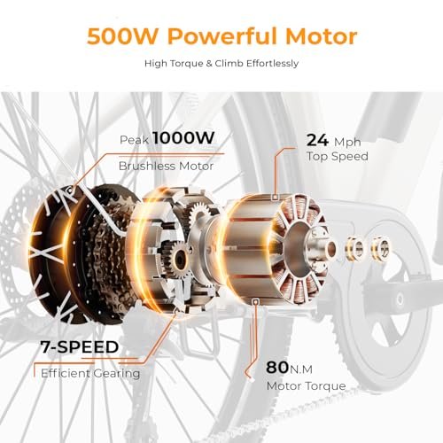 Can the Heybike Cityscape 2.0 Electric Bike Revolutionize Your Daily Commute? Review Inside!