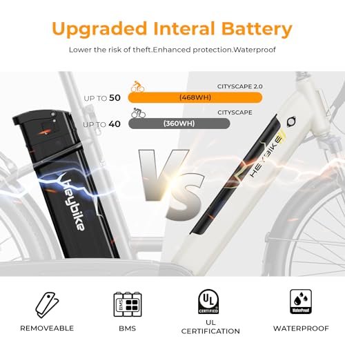 Can the Heybike Cityscape 2.0 Electric Bike Revolutionize Your Daily Commute? Review Inside!