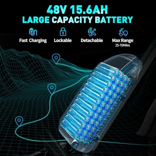 Electric Bike for Adults Q20, 2000/1500W, 37/30MPH,52V 40AH,48V/20AH E-Bike,30-180 Miles Electric Motorcycle, 20" Fat Tire Dirt Bike, UL2849 All Terrain for Mountains, Snow,...