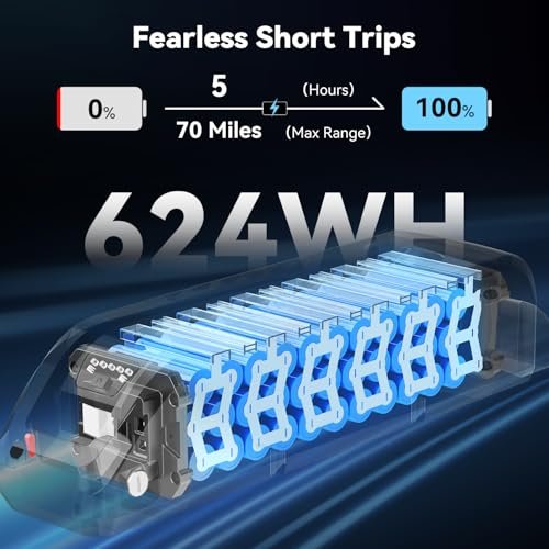 Jasion RetroVolt Electric Bike for Adults,【1500W Peak Motor & 30MPH & 70Miles】 Electric Dirt Bike,Dual Suspension Ebikes for Adults, 20" Fat Tire Ebike with 48V 13Ah Battery...