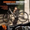 Should you buy the ACTBEST Core Electric Bike for commuting? A detailed review!