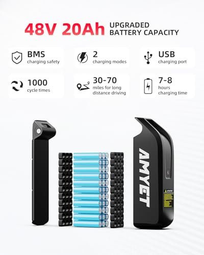 V9-G60 Peak 1500W Ebike, 48V 20Ah(960WH) Removable Battery, 72Miles &32MPH,20" Fat Tire Dirt Bike,7 Speed Gears,Dual Shock Absorber, Adults Electric Bike for Mountains, Snow,...
