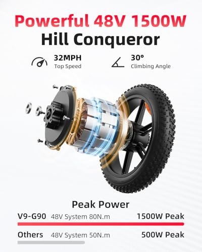 V9-G60 Peak 1500W Ebike, 48V 20Ah(960WH) Removable Battery, 72Miles &32MPH,20" Fat Tire Dirt Bike,7 Speed Gears,Dual Shock Absorber, Adults Electric Bike for Mountains, Snow,...
